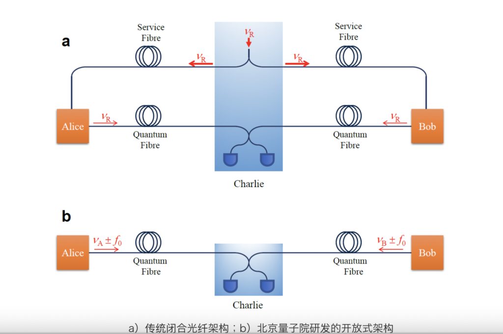 中国の研究チーム、615ｋｍの量子暗号通信に成功