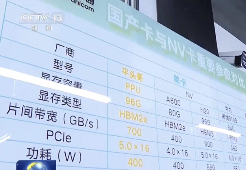 アリババの「謎のチップ」はNVIDIA対抗か