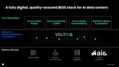 Voltaiq provides a complete BESS stack to ensure battery quality and reliability for AI data centers.